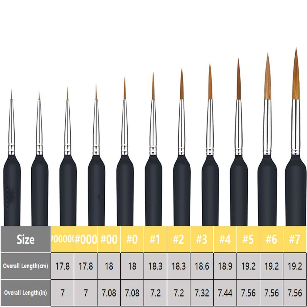 11/22 шт. миниатюрные кисти, н – обзор и цена Model Kit Paint Set