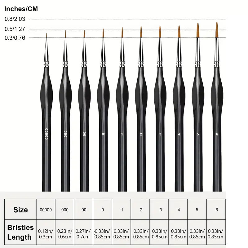 Миниатюрные кисти, набор кисте – обзор и цена Model Kit Paint Set